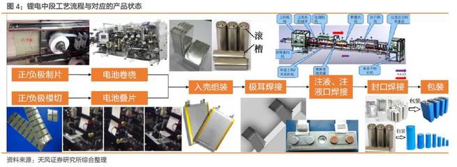 鋰電擴產浪潮涌動，國產裝備龍頭迎全球化份額提升新機遇
